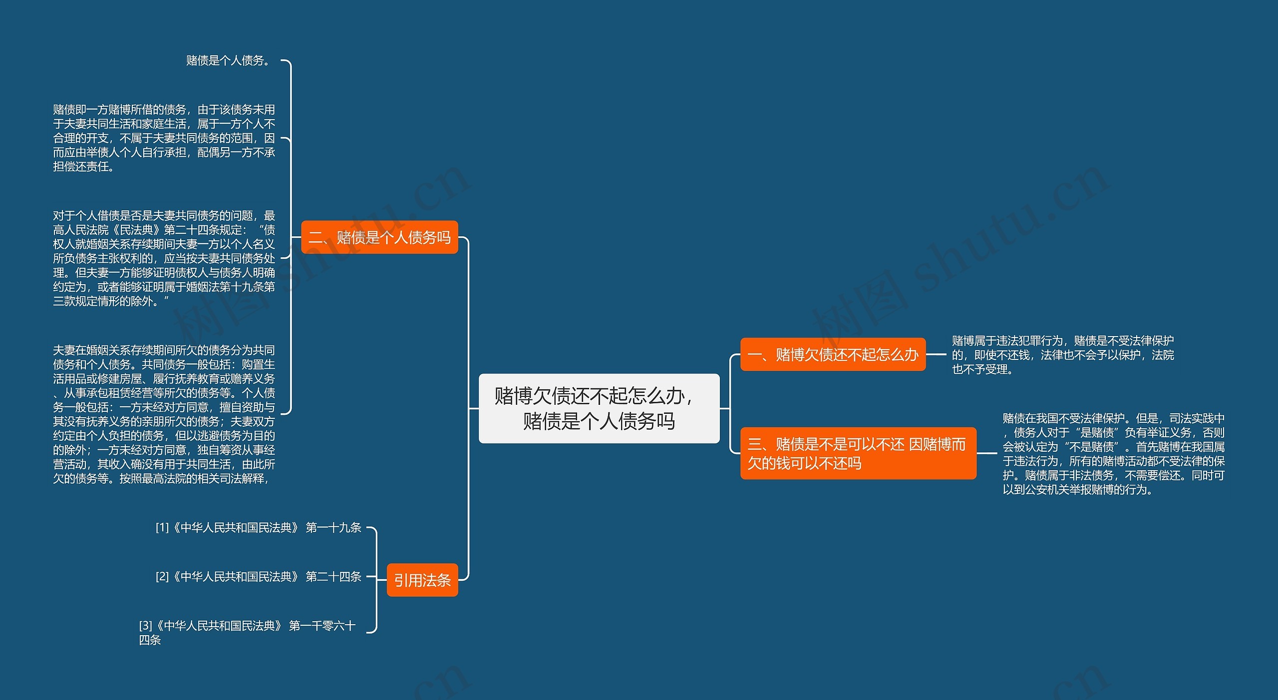 赌博欠债还不起怎么办，赌债是个人债务吗思维导图