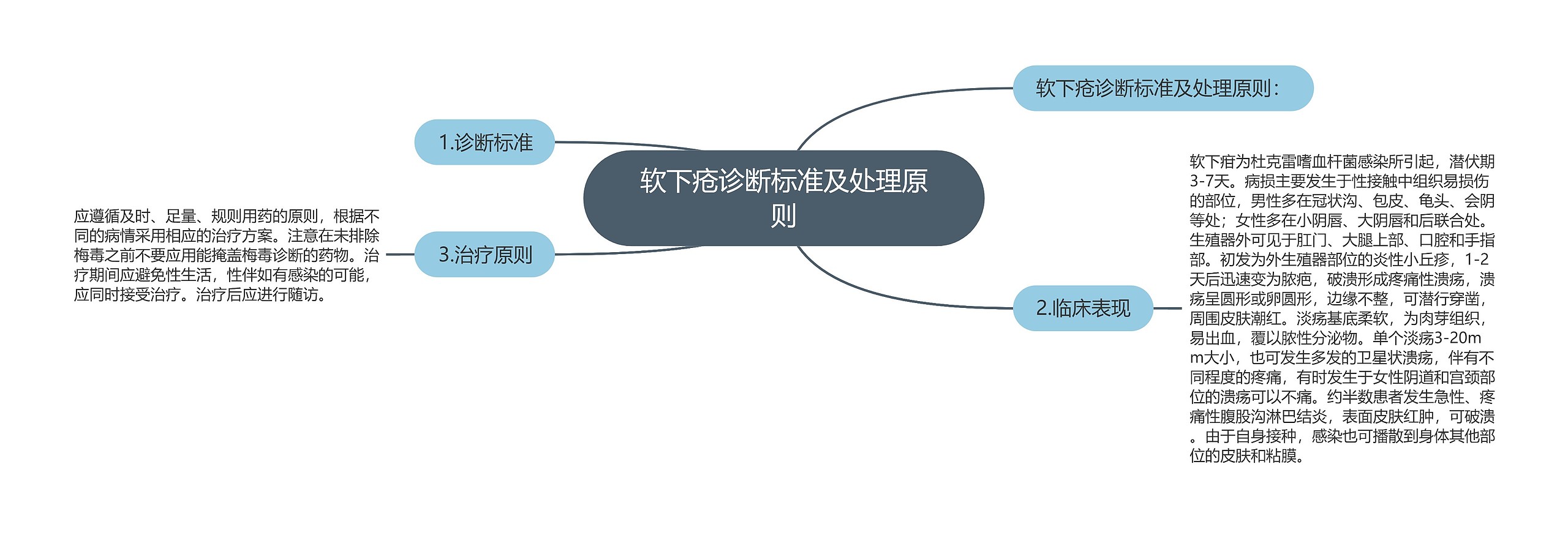 软下疮诊断标准及处理原则