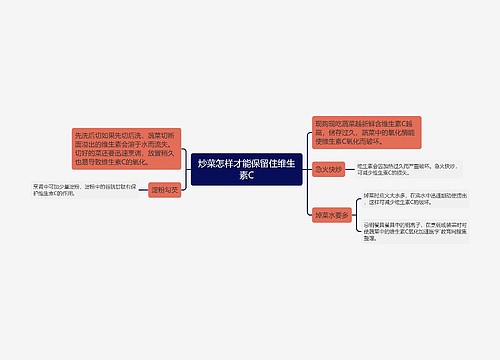 炒菜怎样才能保留住维生素C