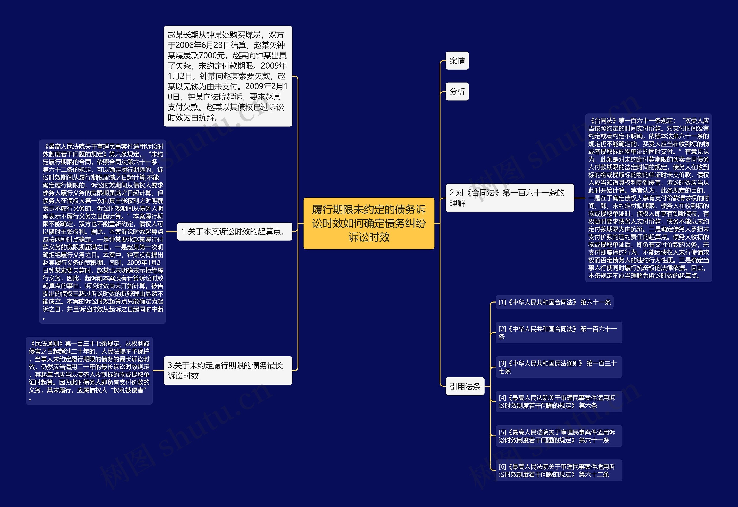 履行期限未约定的债务诉讼时效如何确定债务纠纷诉讼时效思维导图