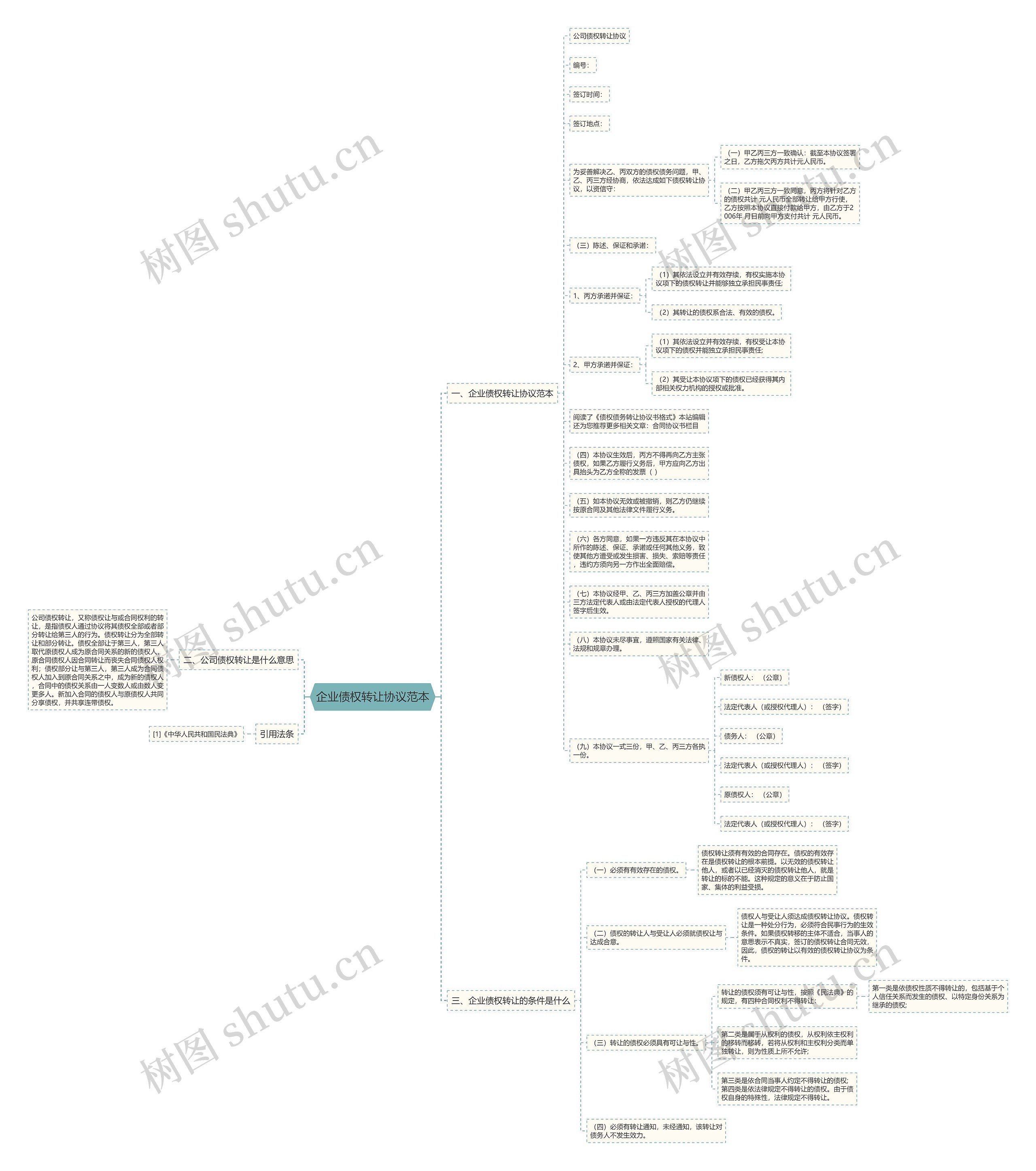 企业债权转让协议范本思维导图