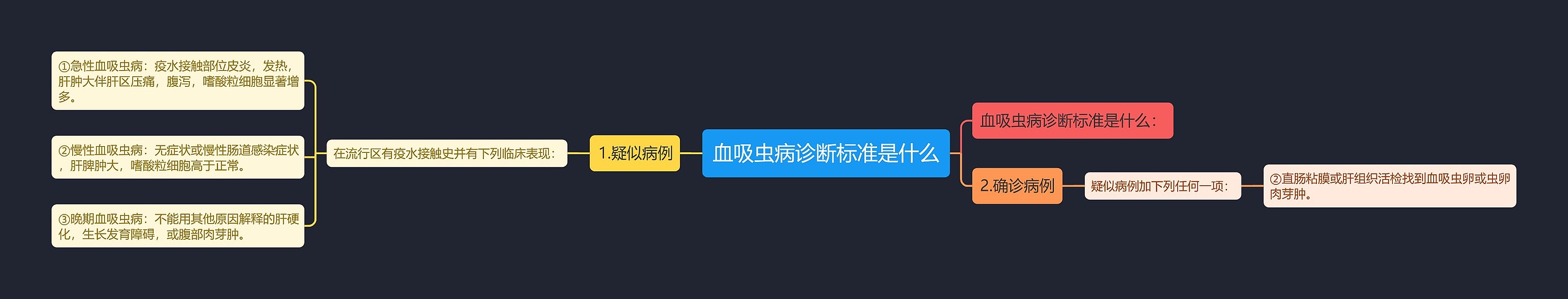 血吸虫病诊断标准是什么