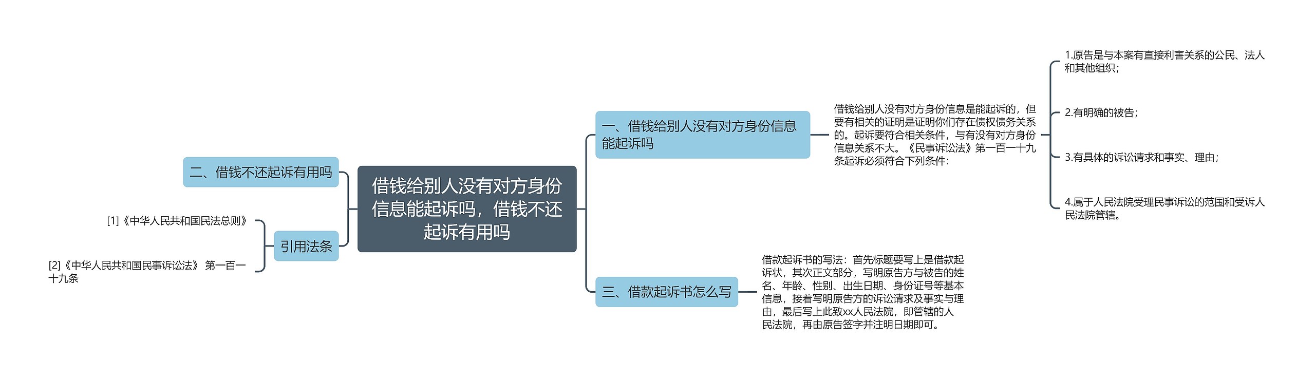 借钱给别人没有对方身份信息能起诉吗，借钱不还起诉有用吗