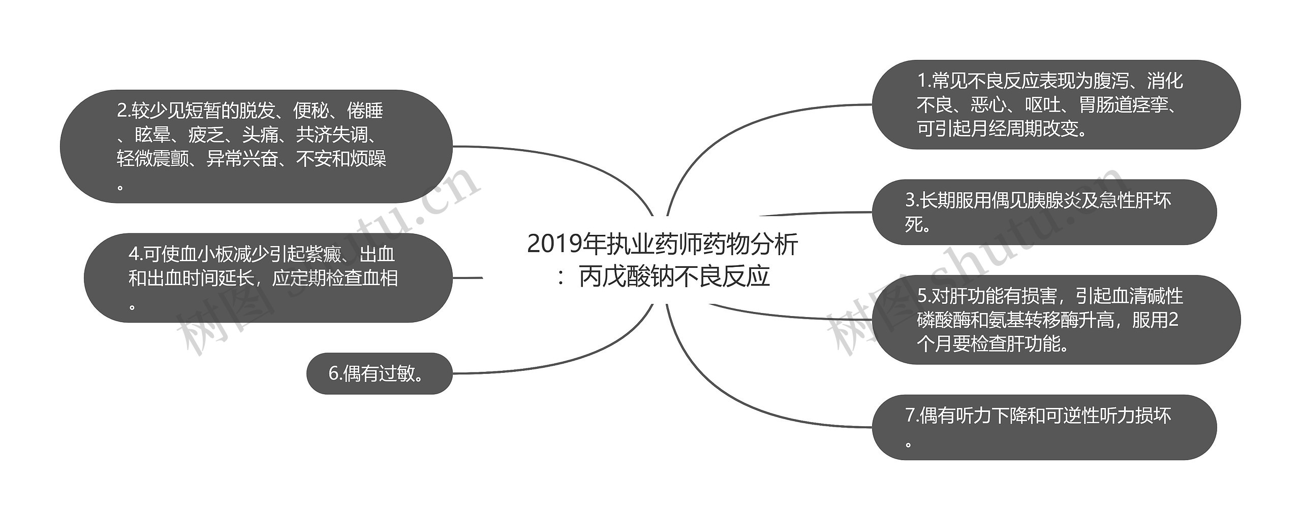 2019年执业药师药物分析:丙戊酸钠不良反应 2019年执业药师药物分析:丙戊酸钠不良反应
