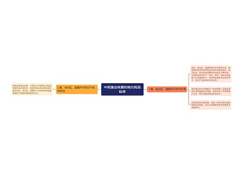 中药鉴定依据的地方药品标准