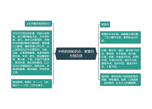 中药药剂知识点：紫雪丹方剂功效