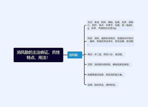 消风散的主治病证、药性特点、用法！