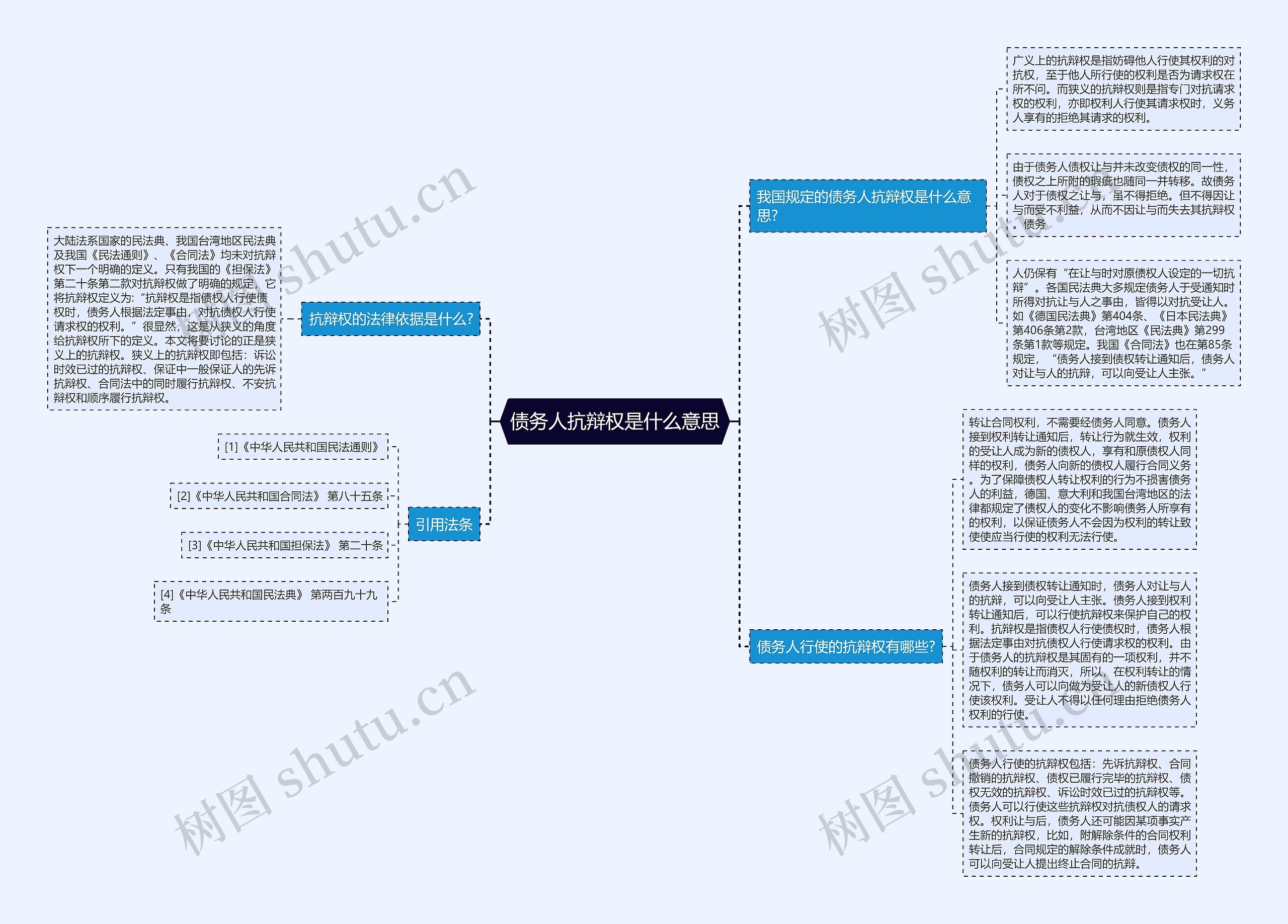 债务人抗辩权是什么意思思维导图