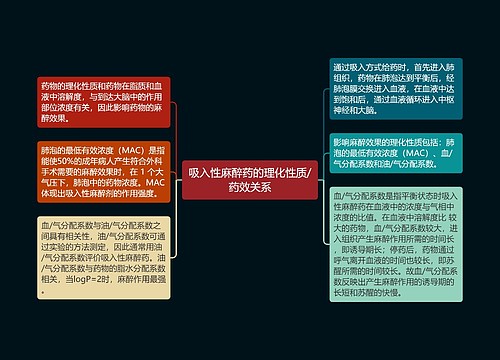 吸入性麻醉药的理化性质/药效关系