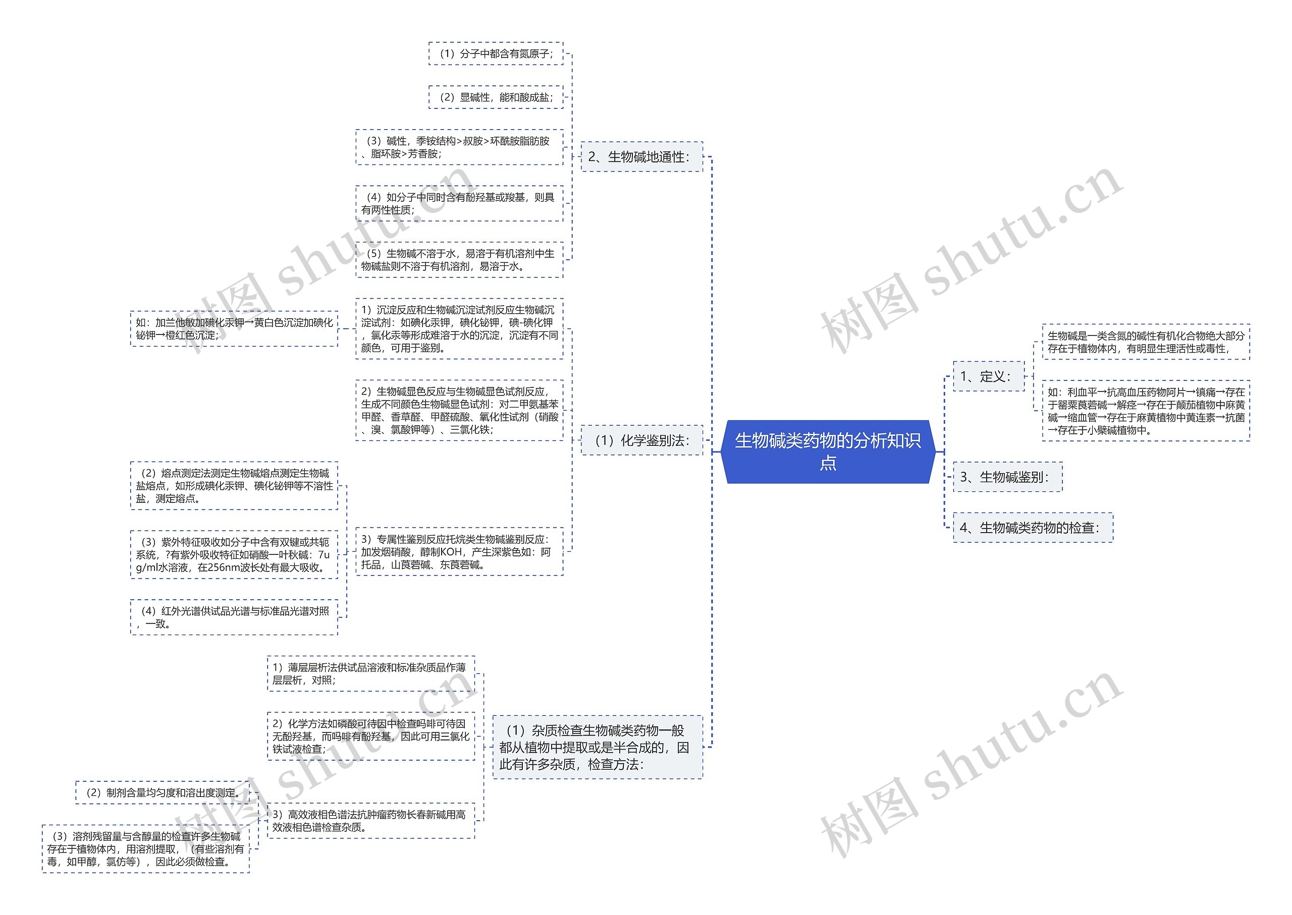 生物碱类药物的分析知识点思维导图
