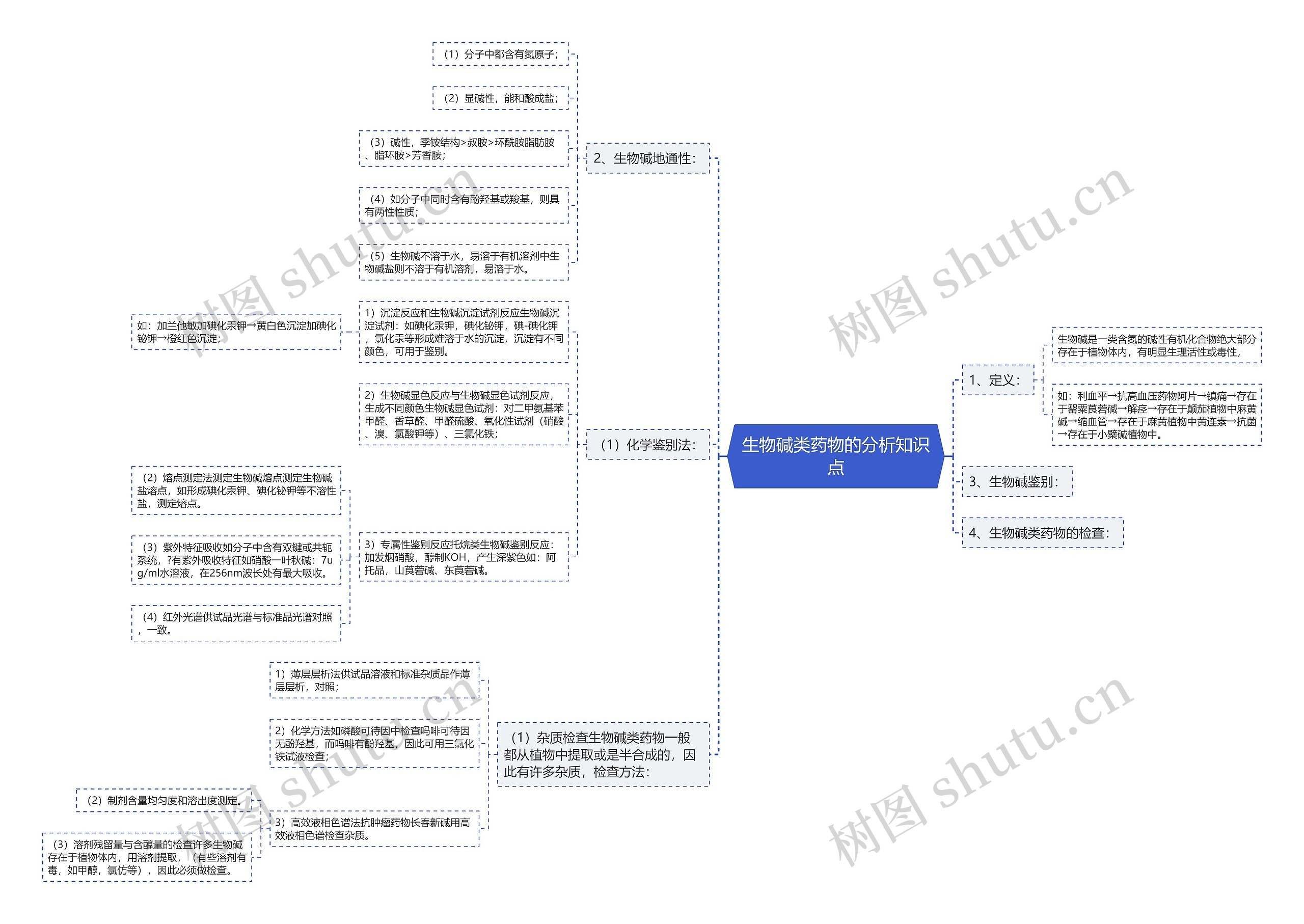 生物碱类药物的分析知识点 生物碱类药物的分析知识点