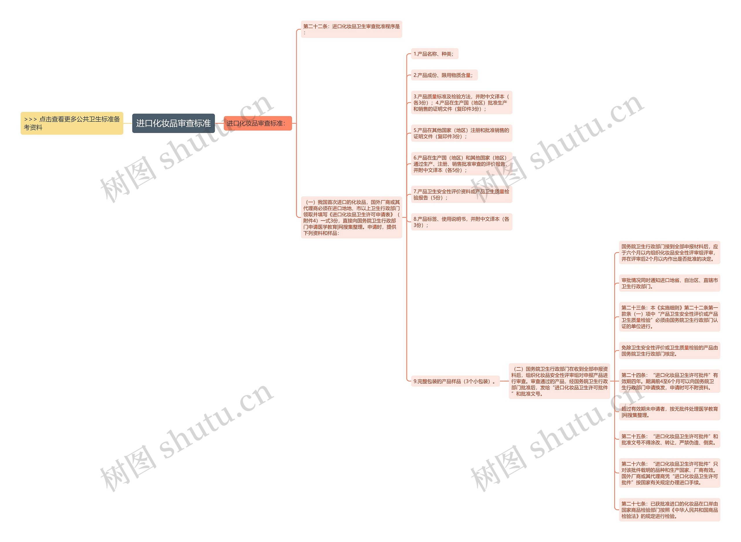 进口化妆品审查标准思维导图