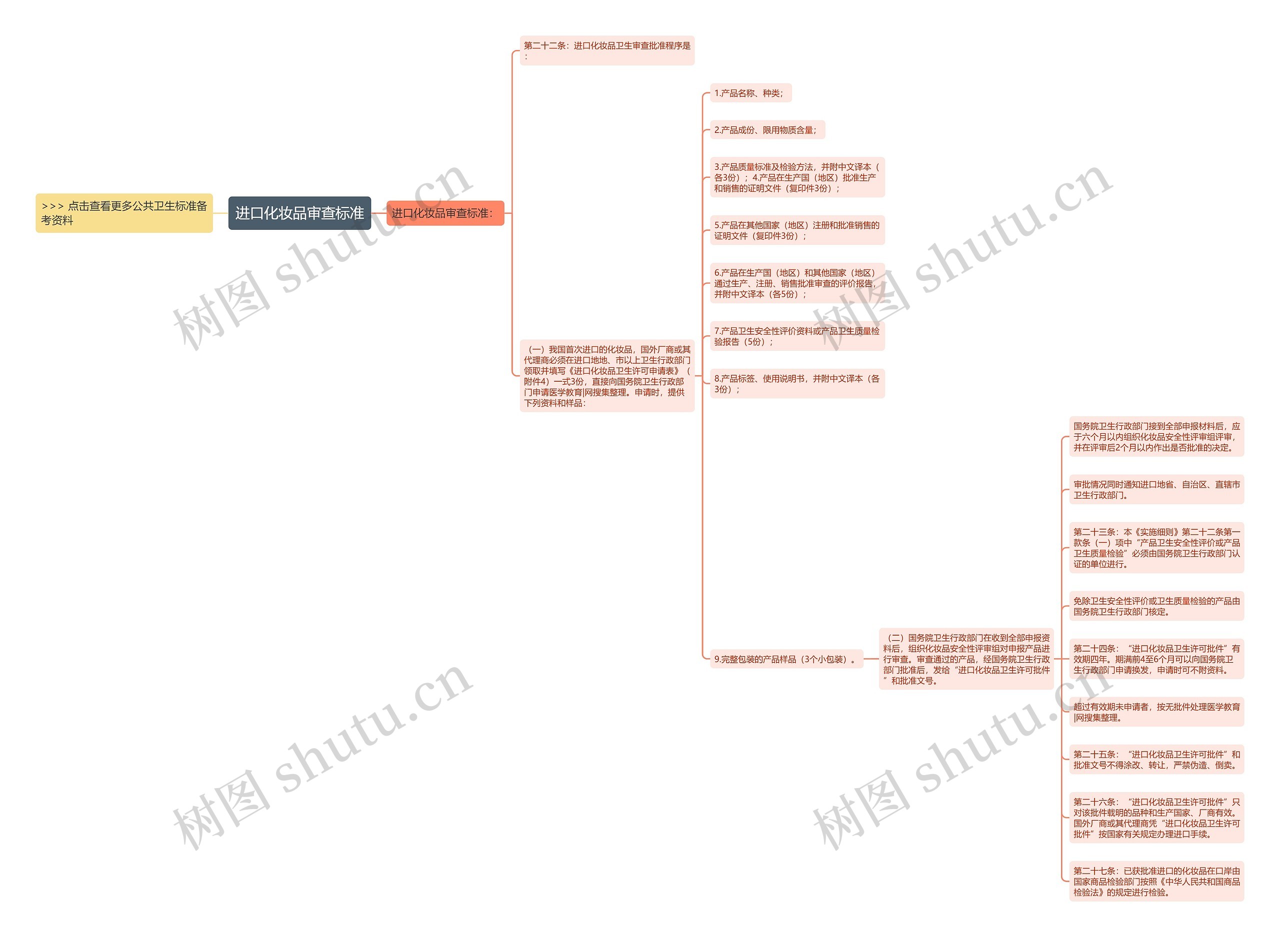 进口化妆品审查标准 进口化妆品审查标准