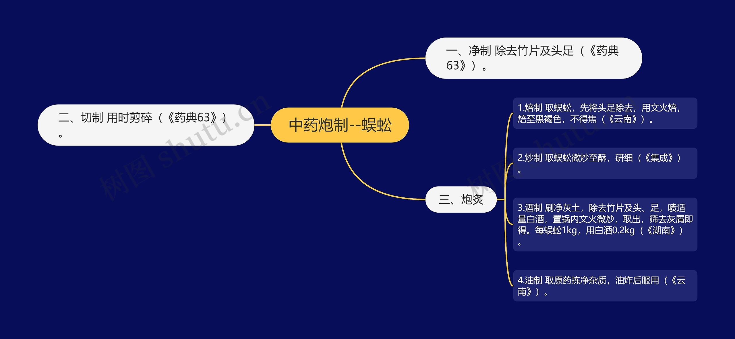 中药炮制--蜈蚣思维导图