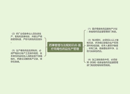 药事管理与法规知识点-医疗用毒性药品生产管理