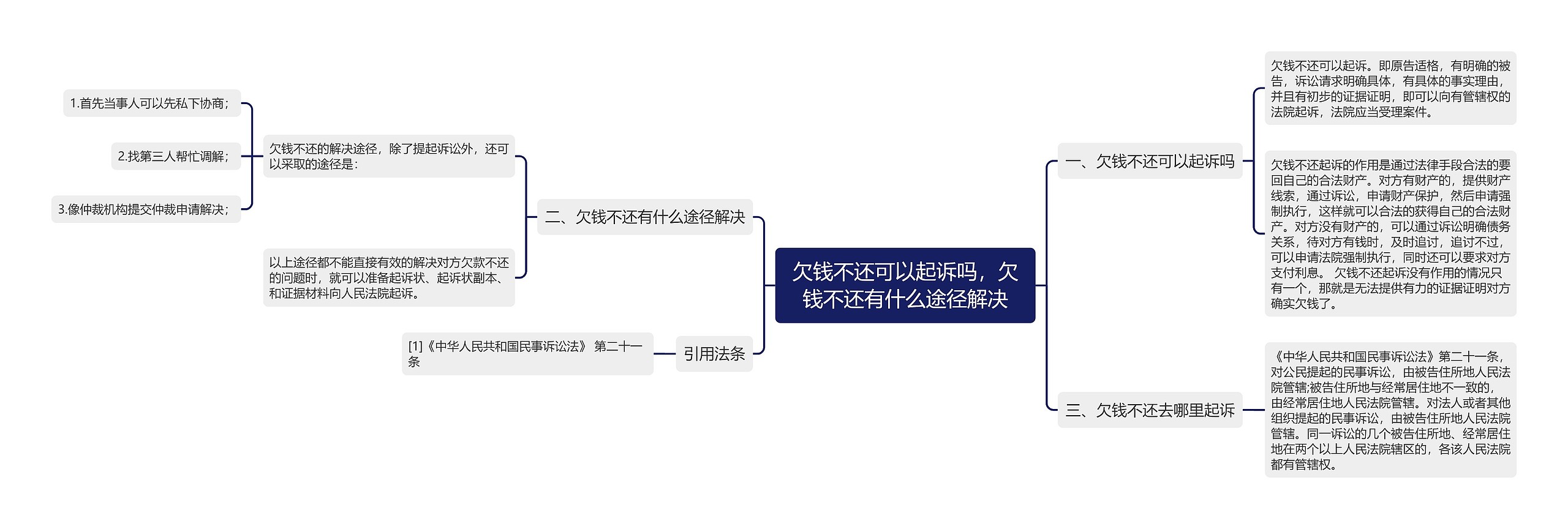 欠钱不还可以起诉吗，欠钱不还有什么途径解决