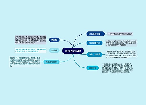 疟疾鉴别诊断