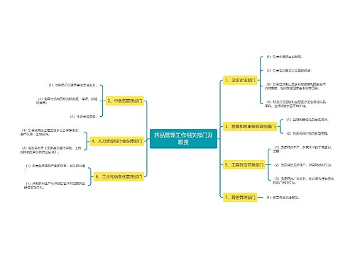药品管理工作相关部门及职责