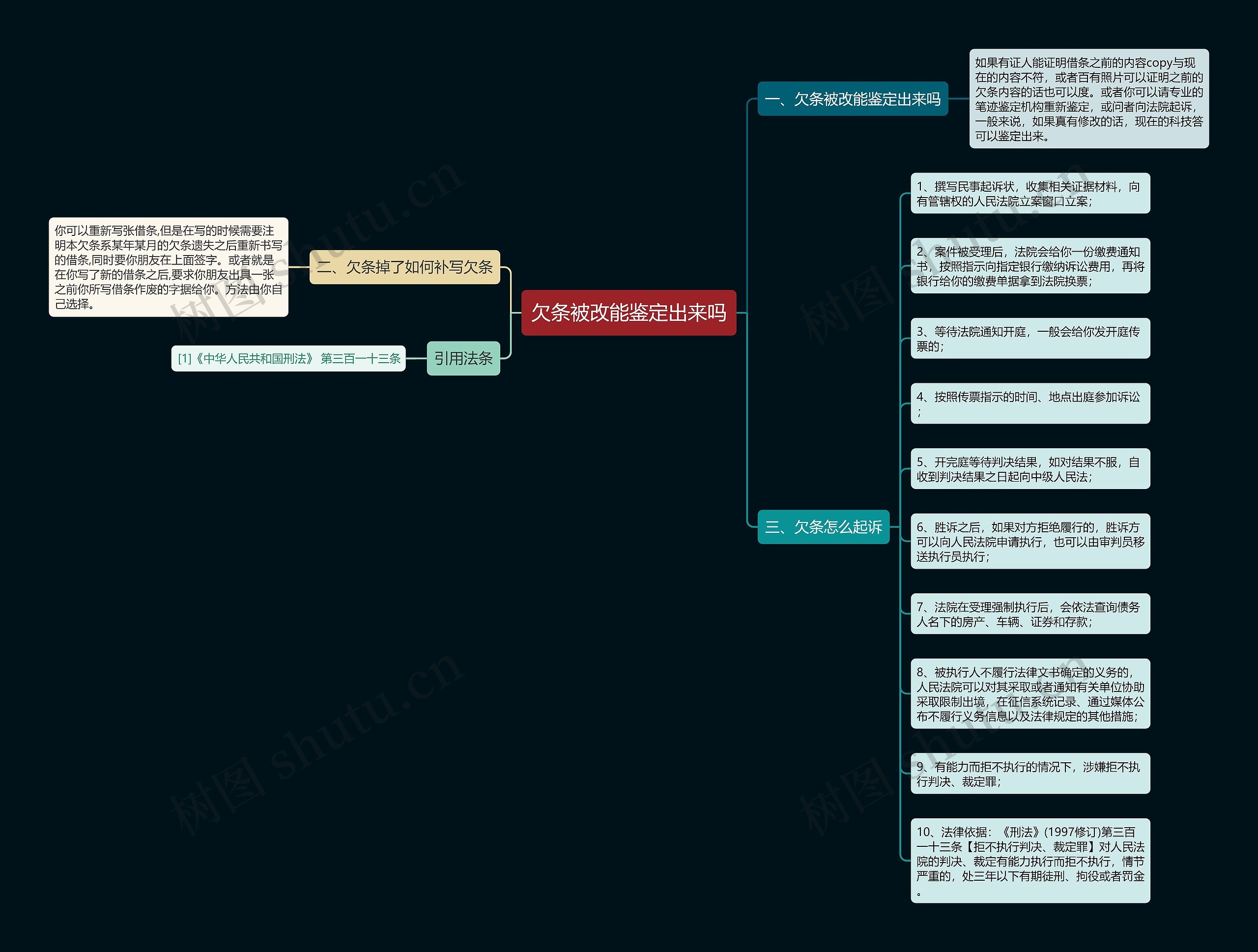 欠条被改能鉴定出来吗 欠条被改能鉴定出来吗