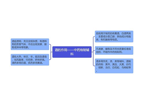 酒的作用——中药炮制辅料