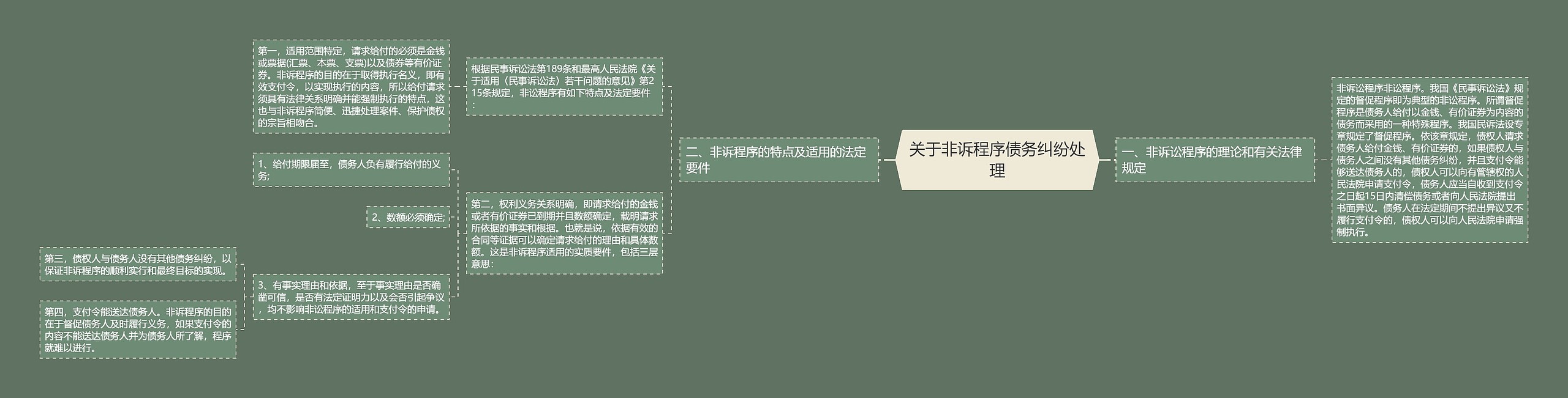 关于非诉程序债务纠纷处理