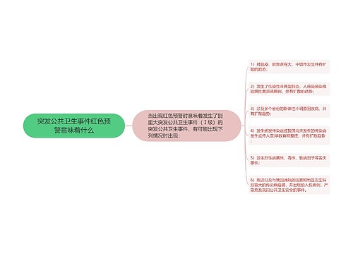 突发公共卫生事件红色预警意味着什么