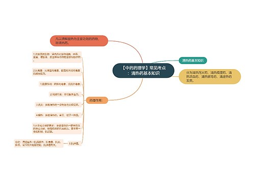 【中药药理学】常见考点：清热药基本知识