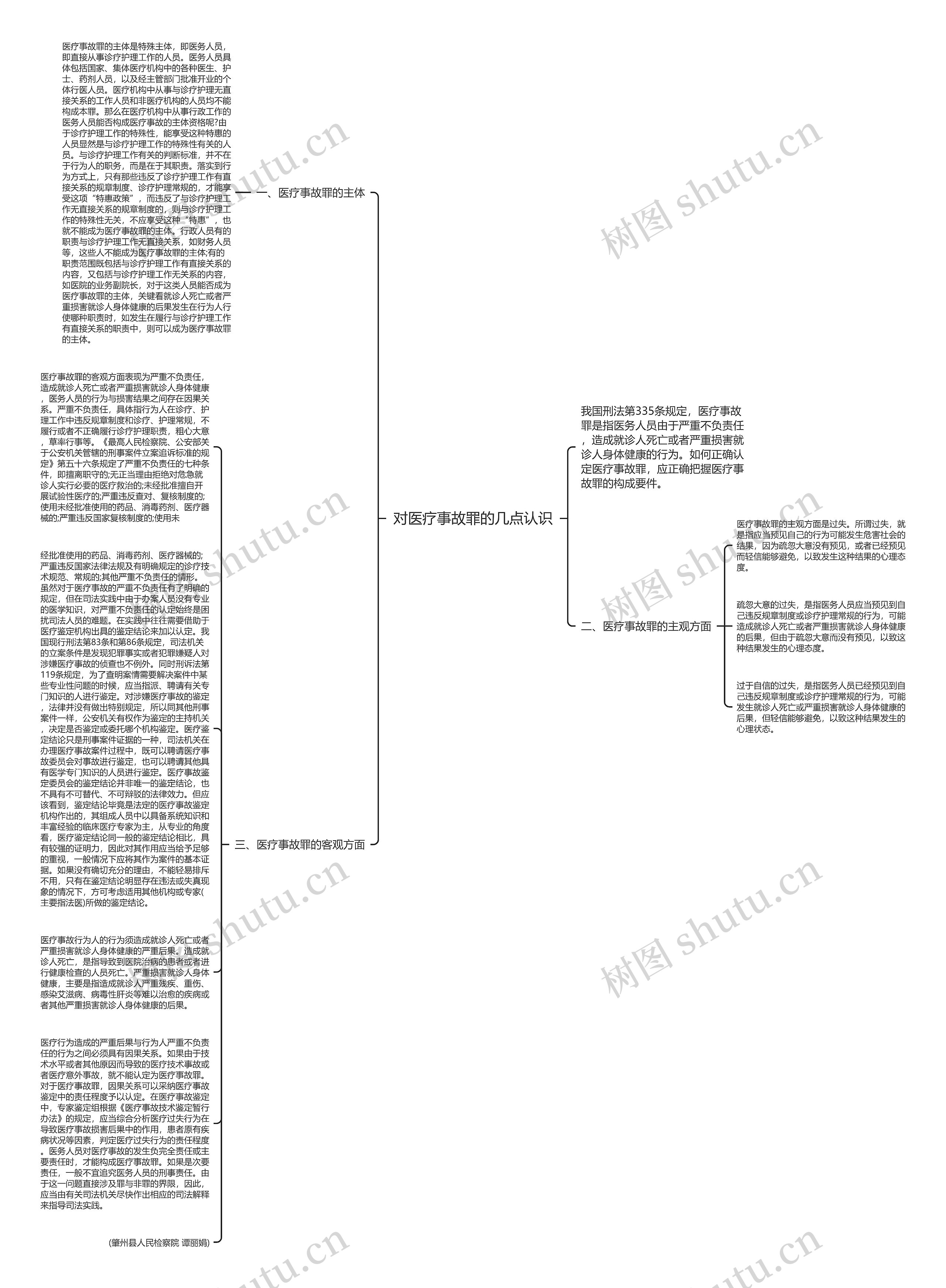 对医疗事故罪的几点认识思维导图