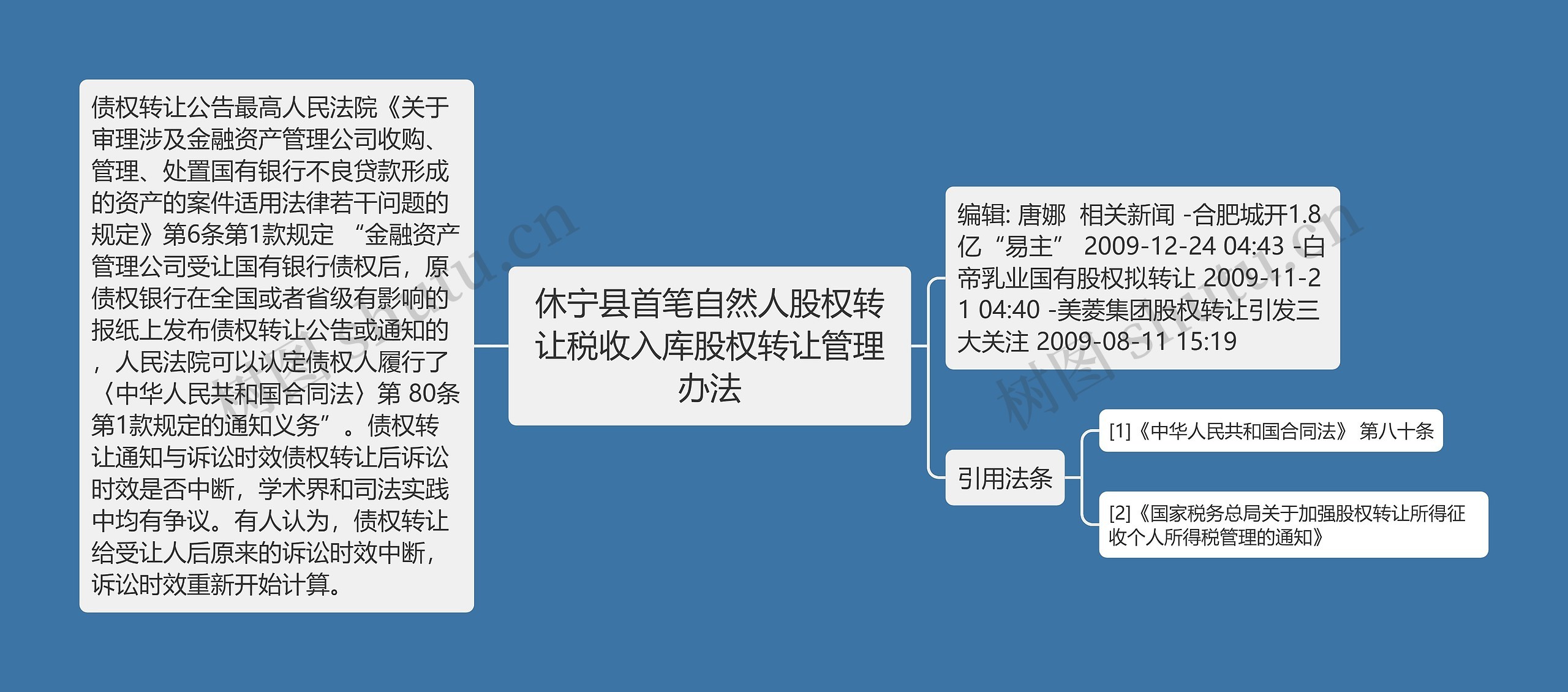 休宁县首笔自然人股权转让税收入库股权转让管理办法思维导图