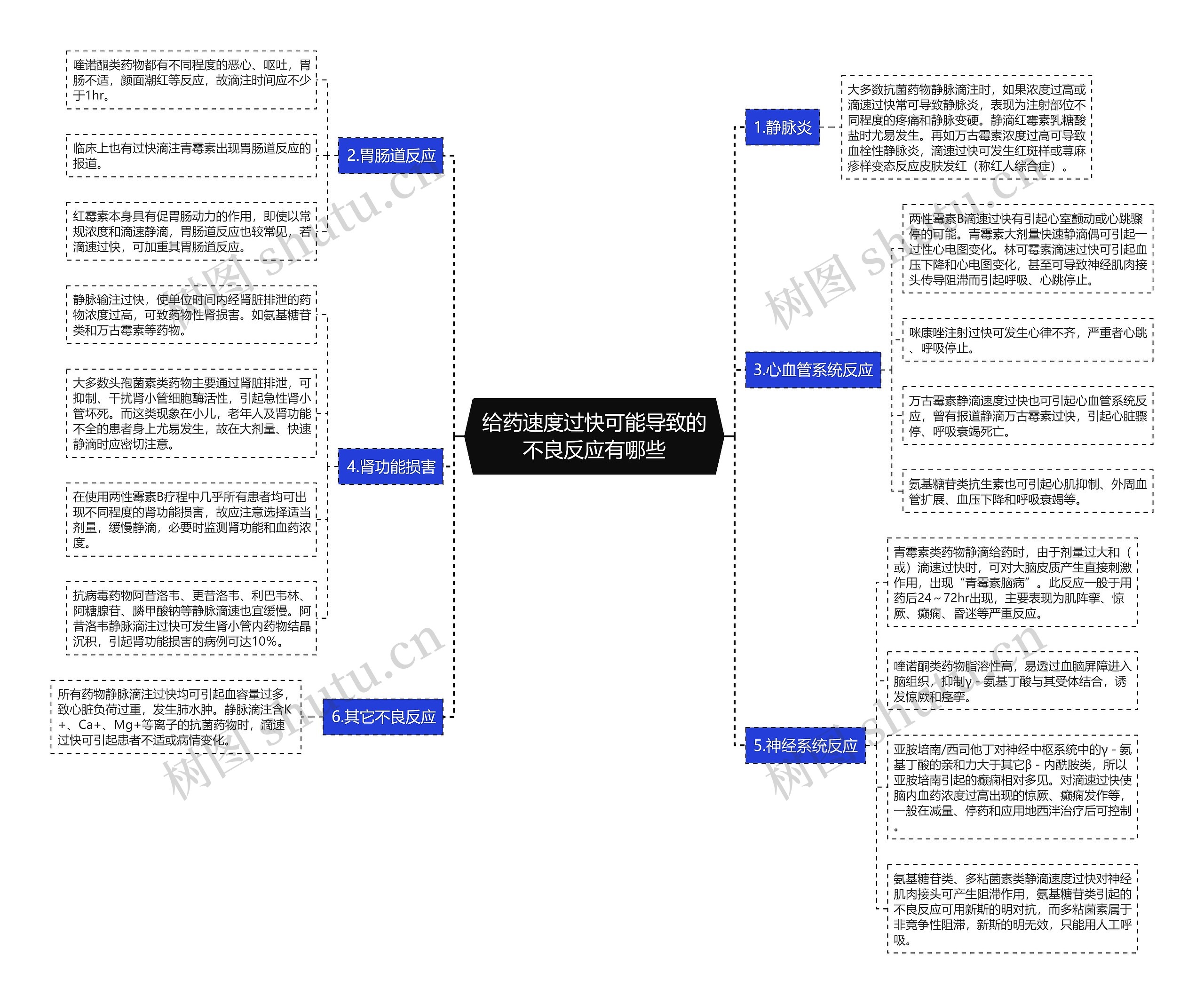 给药速度过快可能导致的不良反应有哪些 给药速度过快可能导致的不良反应有哪些