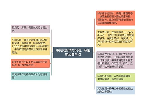 中药药理学知识点：解表药经典考点