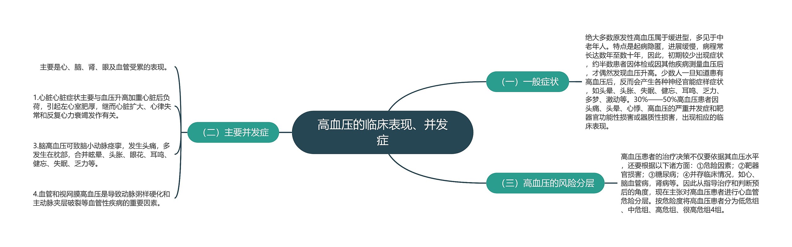 高血压的临床表现、并发症