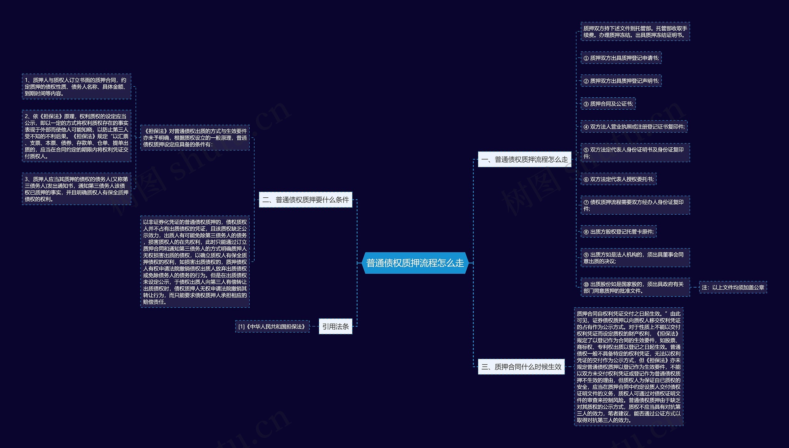 普通债权质押流程怎么走 普通债权质押流程怎么走