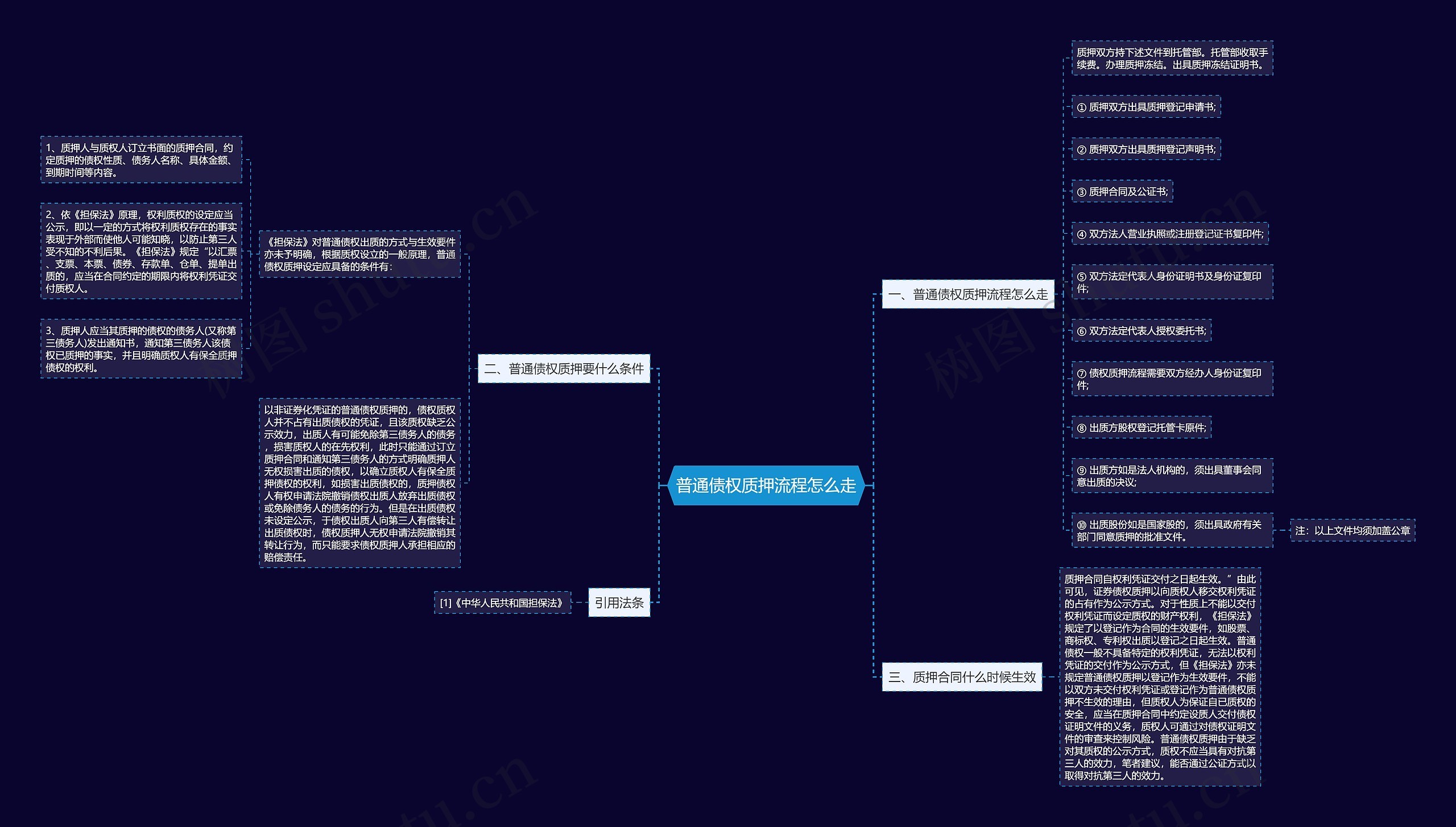 普通债权质押流程怎么走思维导图