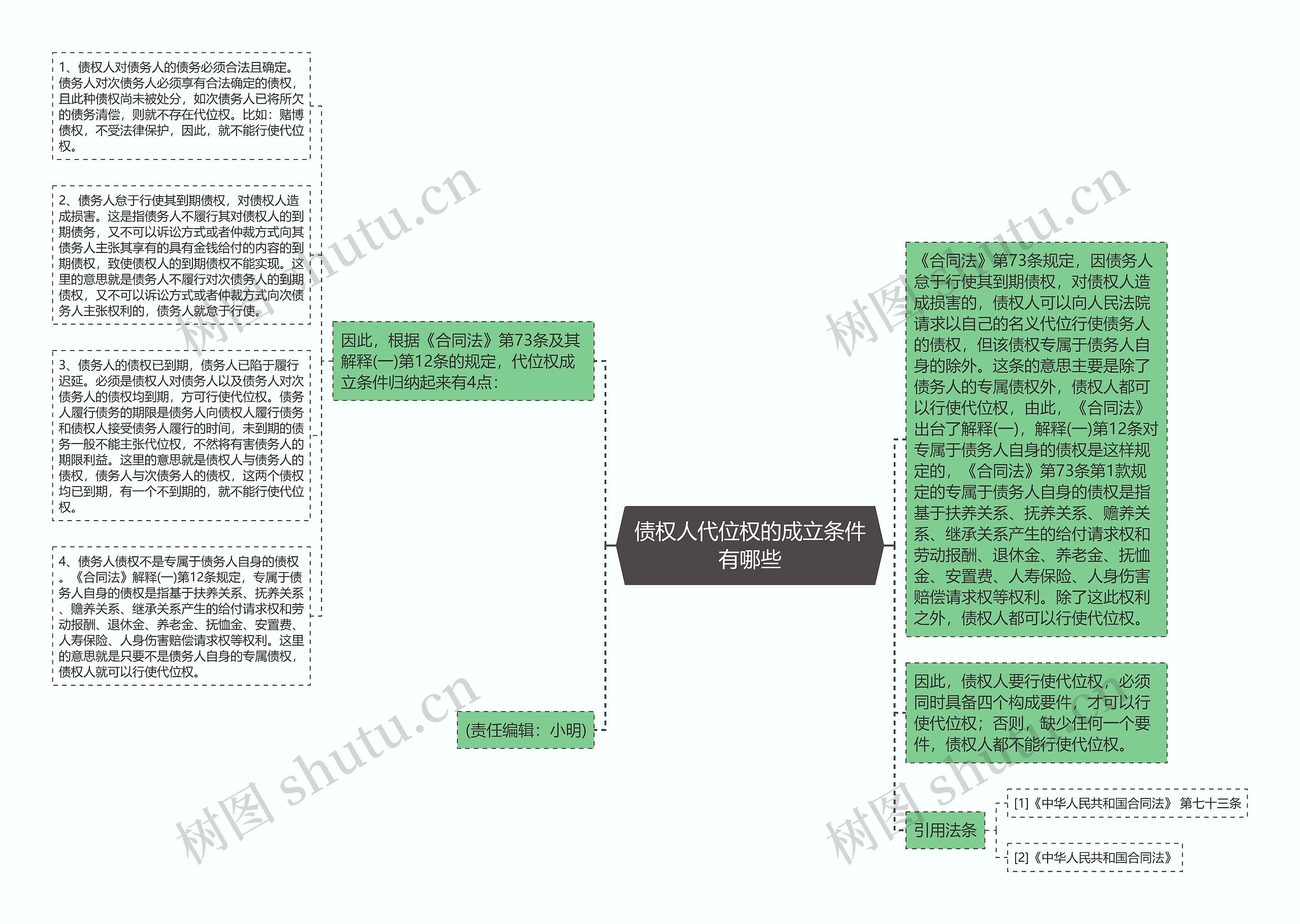 债权人代位权的成立条件有哪些思维导图