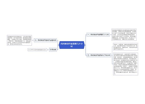 民间借贷开庭需要几个小时