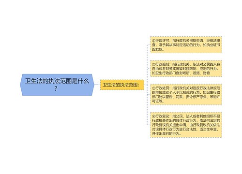 卫生法的执法范围是什么？