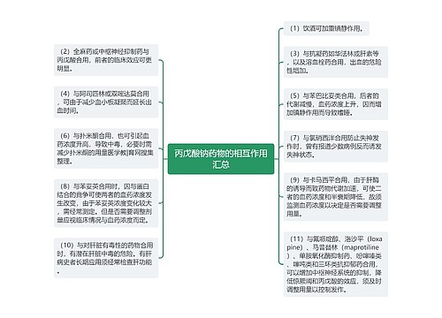 丙戊酸钠药物的相互作用汇总