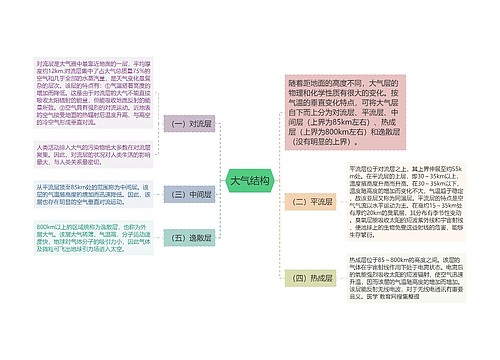 大气结构