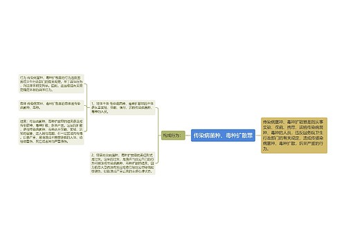 传染病菌种、毒种扩散罪