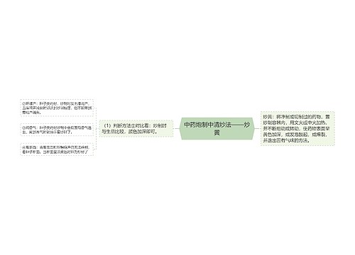 中药炮制中清炒法——炒黄