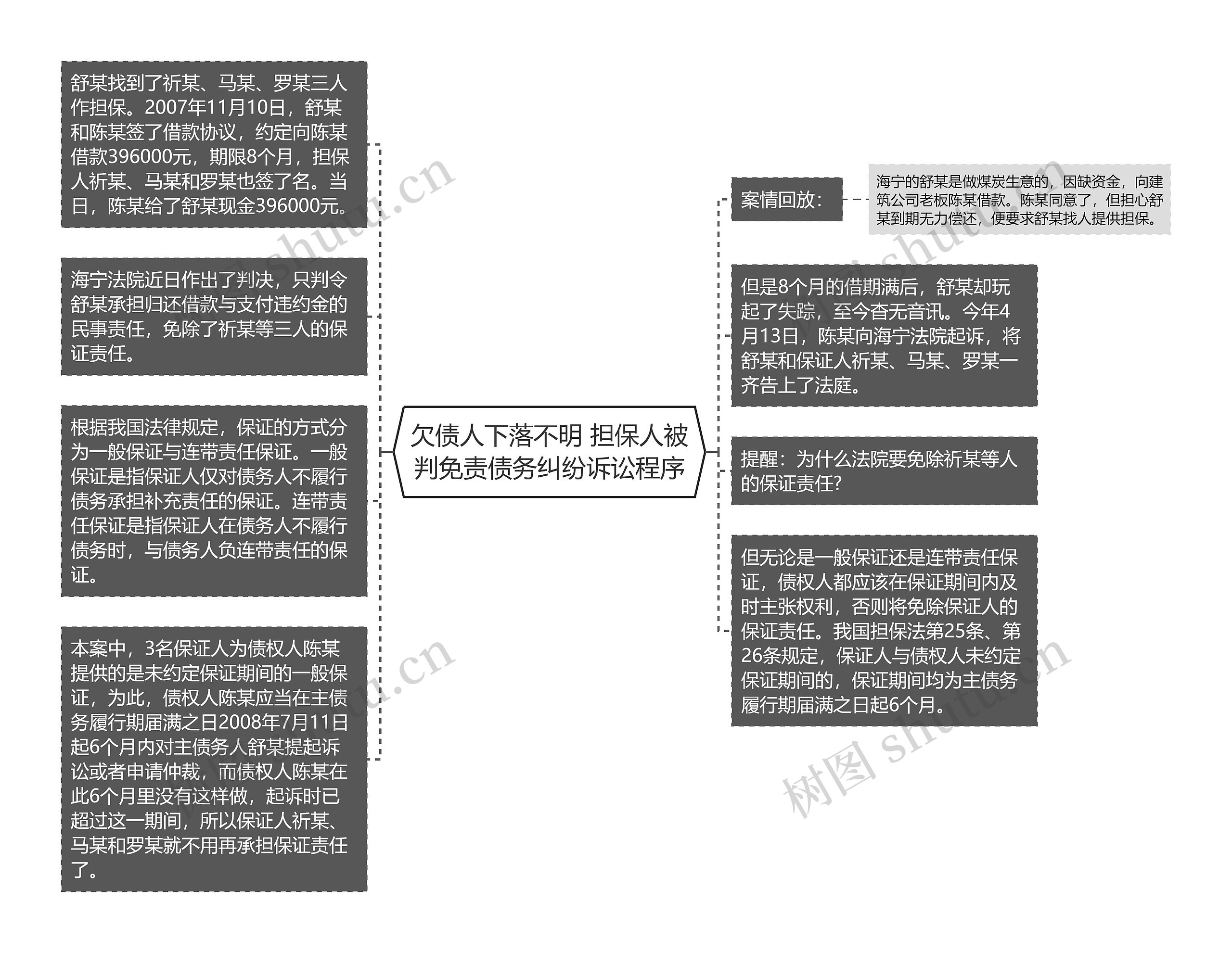 欠债人下落不明 担保人被判免责债务纠纷诉讼程序