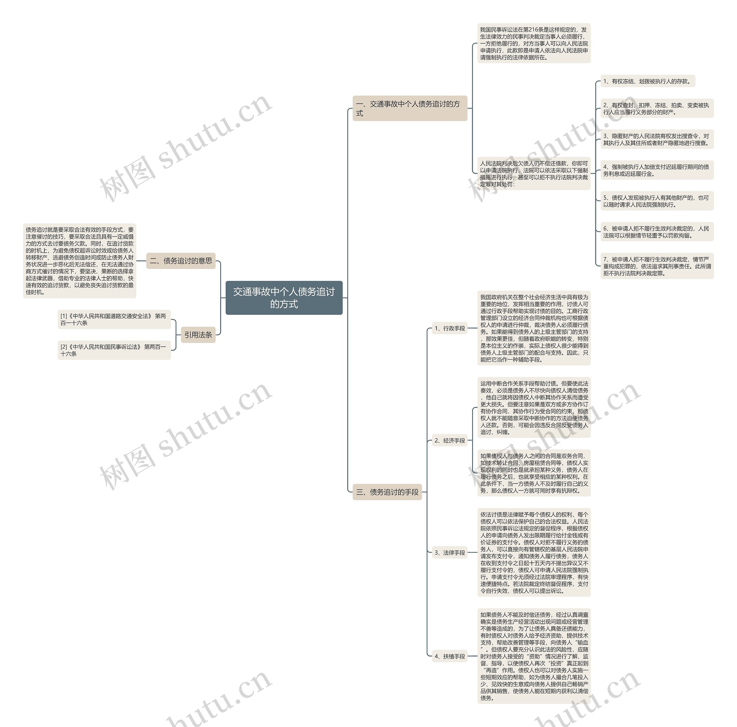 交通事故中个人债务追讨的方式 交通事故中个人债务追讨的方式