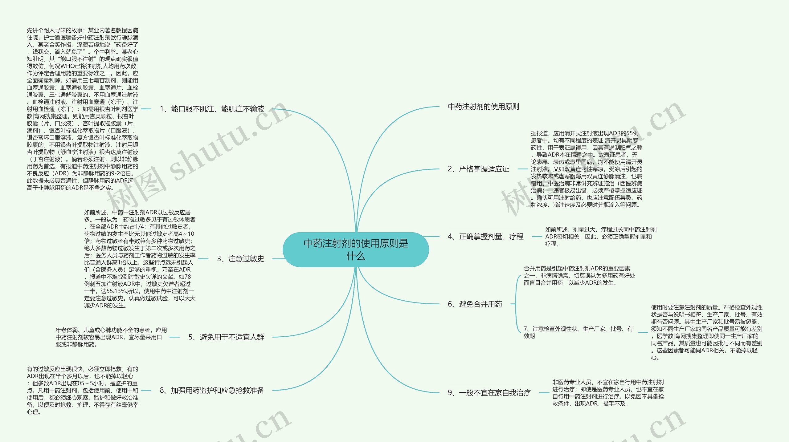 中药注射剂的使用原则是什么思维导图