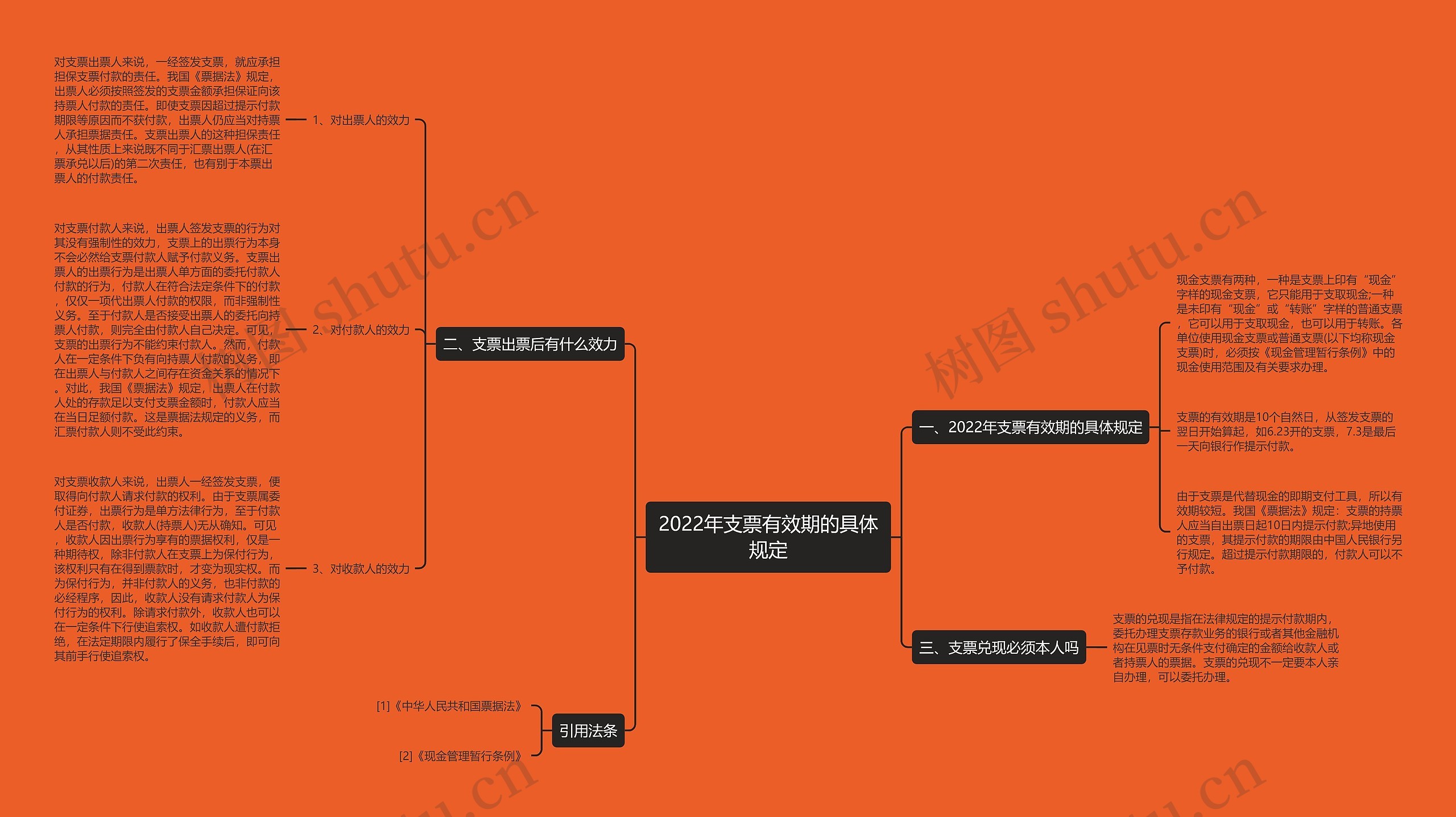 2022年支票有效期的具体规定 2022年支票有效期的具体规定