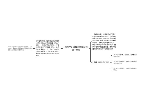 药剂学：缓释与控释制剂基本概念