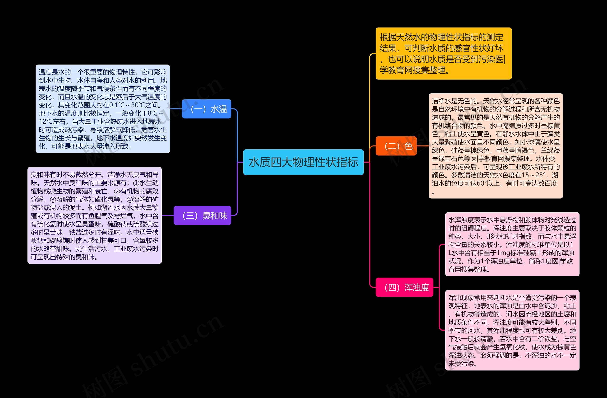 水质四大物理性状指标