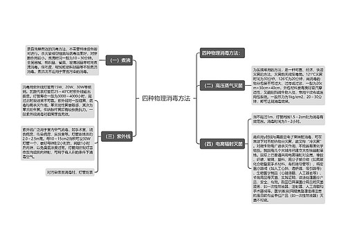 四种物理消毒方法