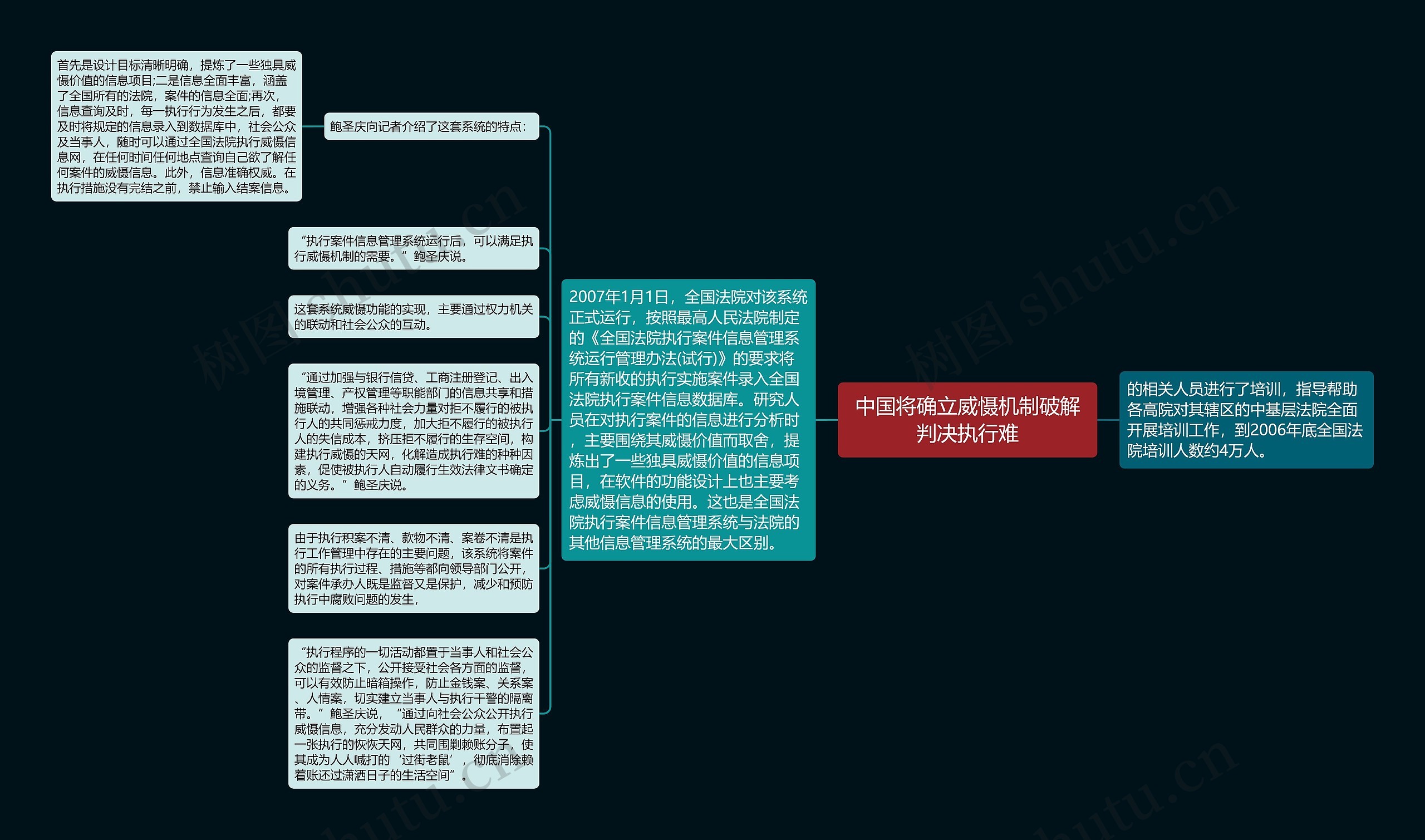 中国将确立威慑机制破解判决执行难思维导图