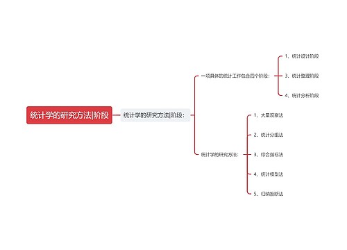 统计学的研究方法|阶段